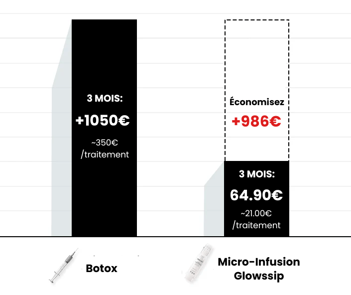 The Complete Micro-Infusion Lift Pro® Routine