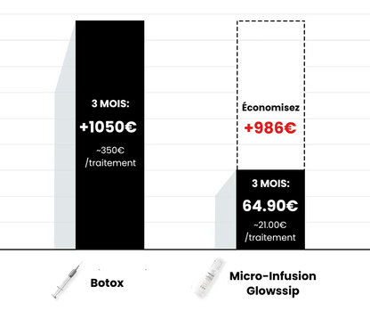 The Complete Micro-Infusion Lift Pro® Routine