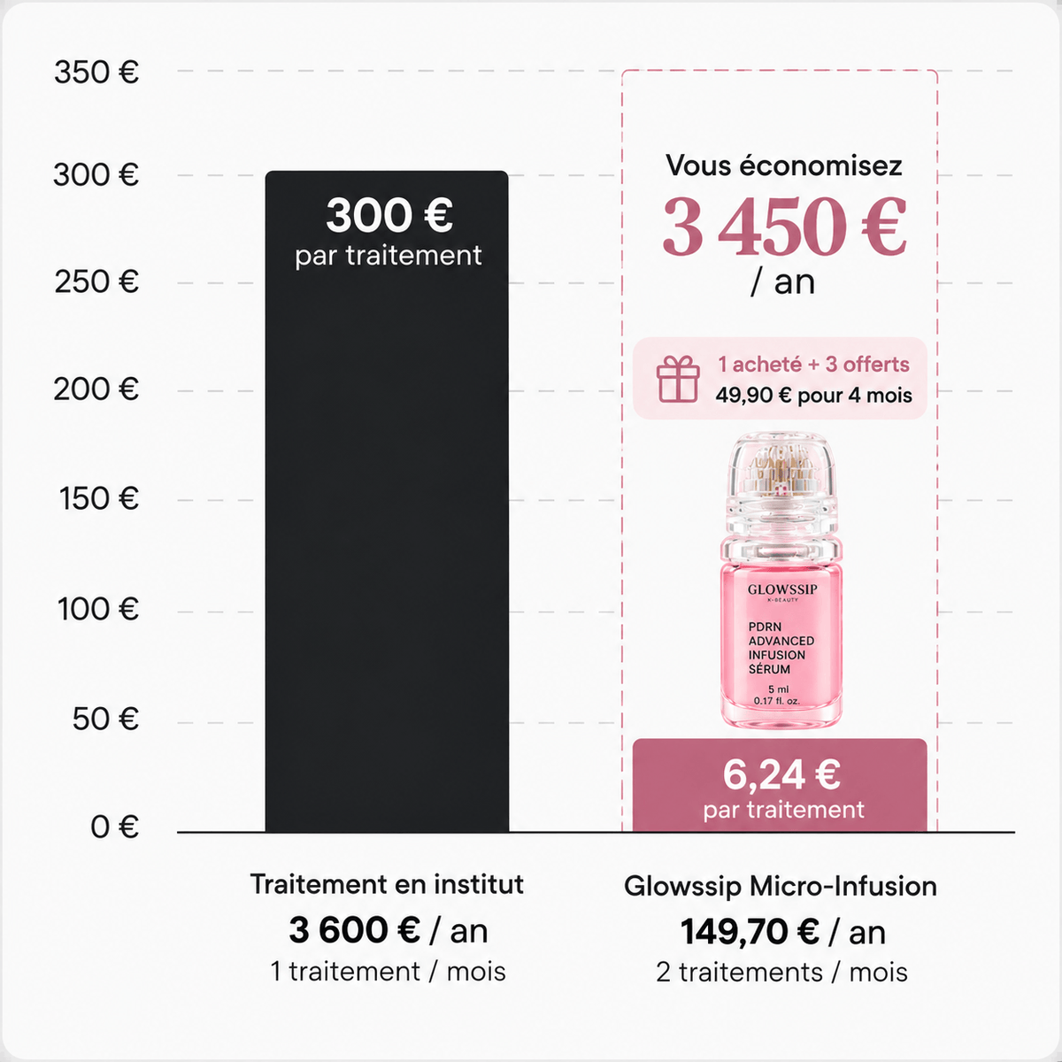 Micro-Infusion Sérum PDRN™