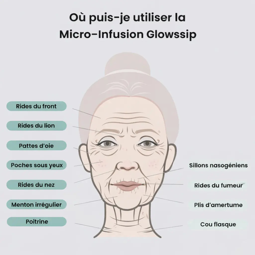 Micro Infusion System